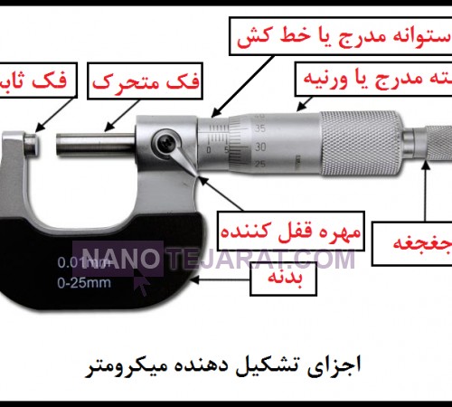 کاربرد میکرومتر